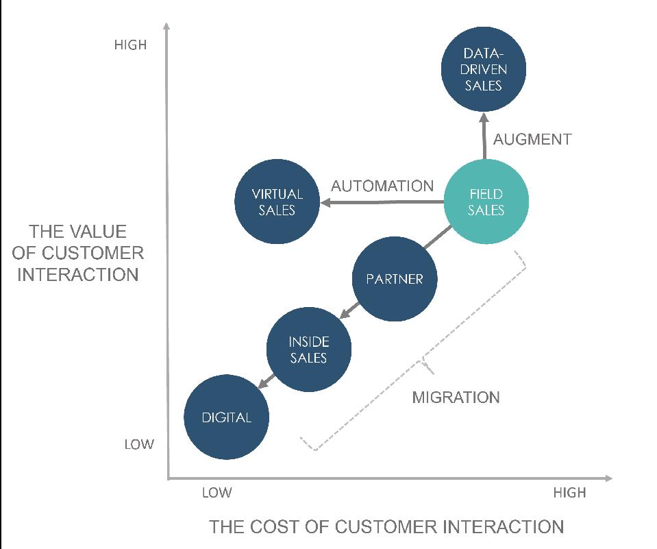 The Race To Differentiate the Customer Experience In a…