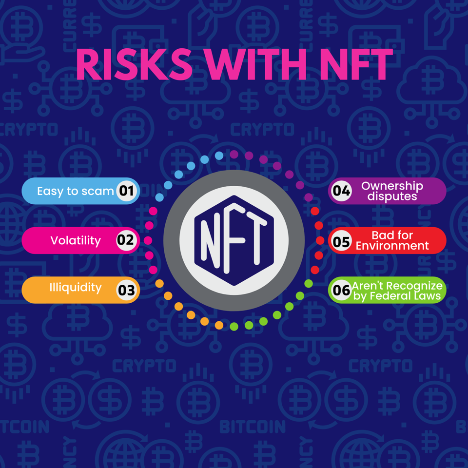 7 Risks Investors Need To Know Before Jumping Headfirst Into The NFT  Bandwagon
