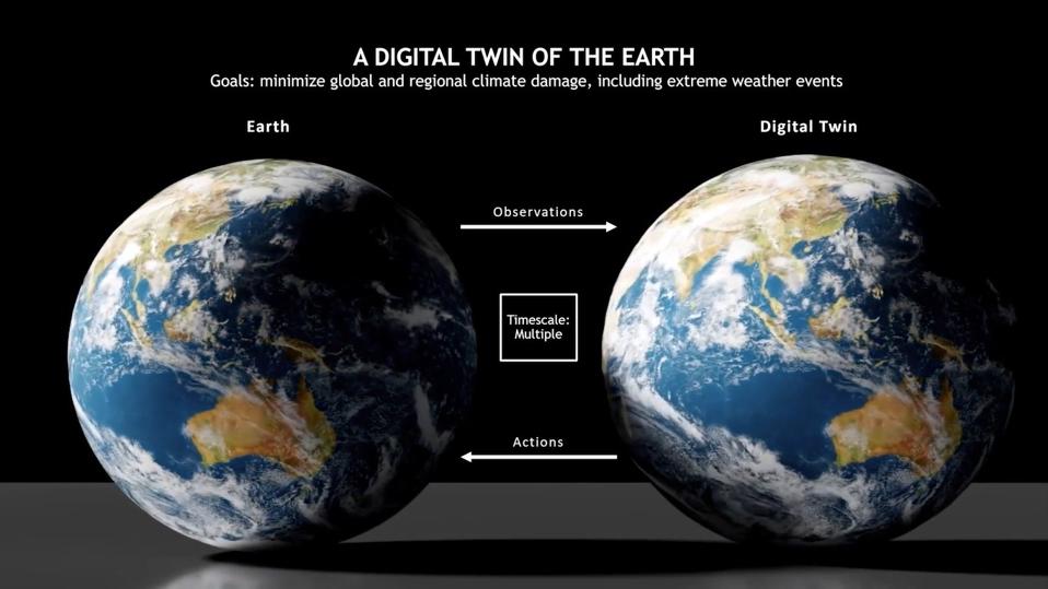 NVIDIA Earth-2: Leveraging The Omniverse To Helpโฆ