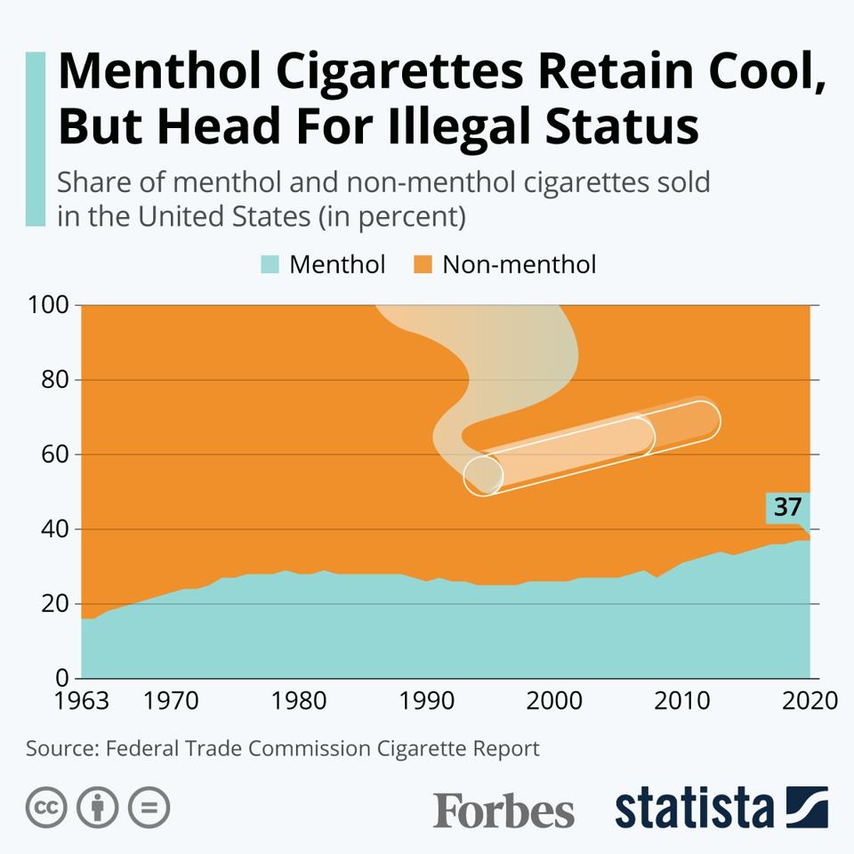 chewing tobacco while fasting Think chewing tobacco is harmless? Think again.​ It doesn't just stain your  teeth, it increases your risk of oral cancer by 6 to 7 times.​ Take a  moment to think about the