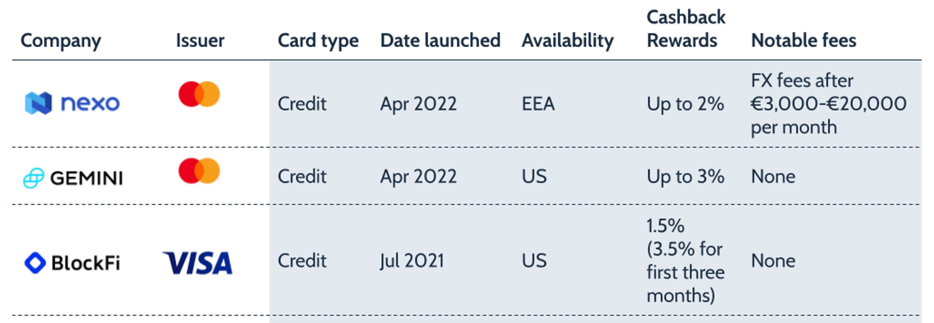 New Innovations—Including Crypto Cards—Energizing The 'Dying' Credit Card Market New Innovations—Including Crypto Cards—Energizing The 'Dying' Credit Card Market