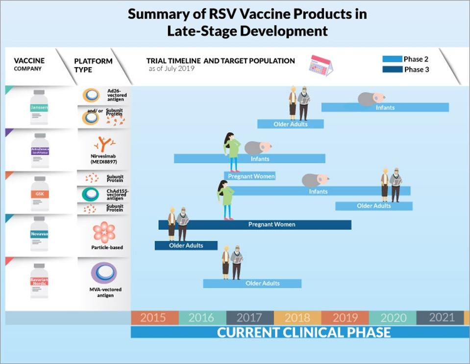 RSV vaccine products infographic