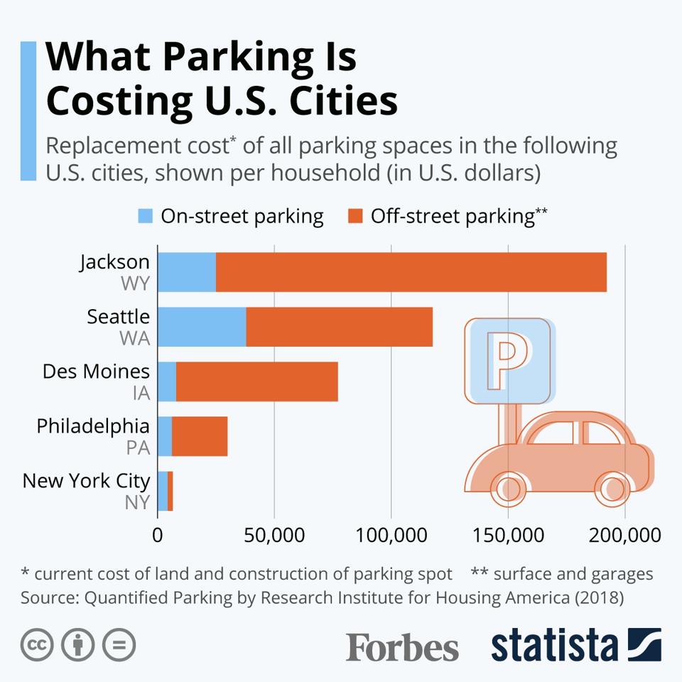 What Parking Is Costing U.S. Cities [Infographic]