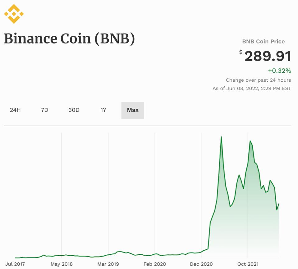Serious Warning Issued Over Major Bitcoin And Crypto Exchange Binance And  Its Ethereum Rival BNB After SEC Bombshell Hits Its Price