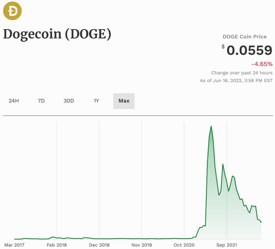 Elon Musk Suddenly Hit With Huge $258 Billion Crypto Pyramid Scheme Lawsuit  Over Dogecoin Amid A Devastating Bitcoin And Ethereum Price Crash