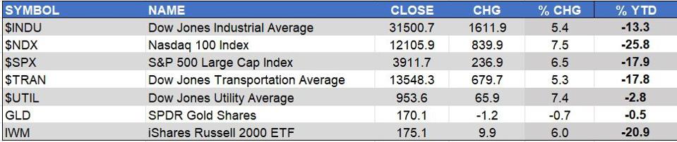 markets