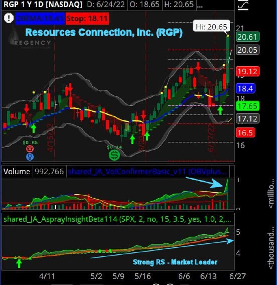 Resources Connection, Inc. (RGP)