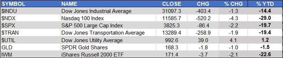 Markets