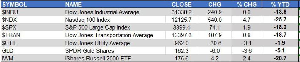 Markets (1)