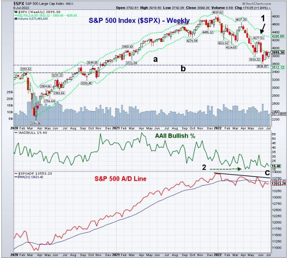 SPX