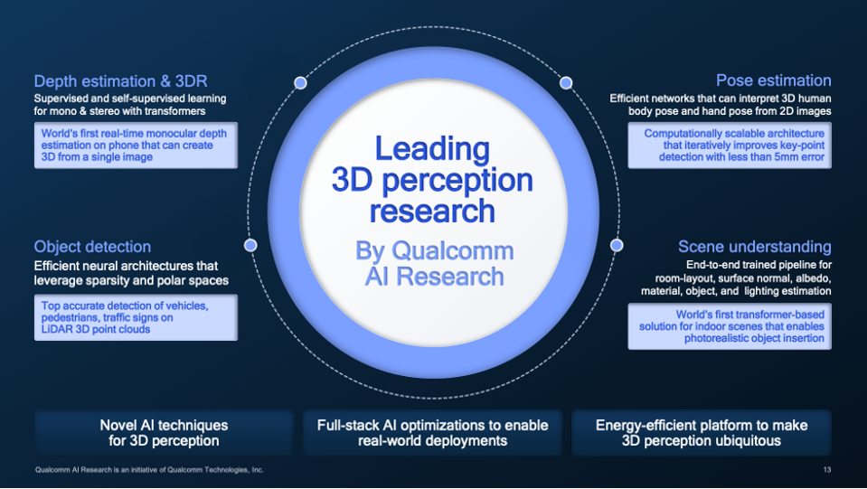 Current research areas on 3D perception underway at Qualcomm Technologies.