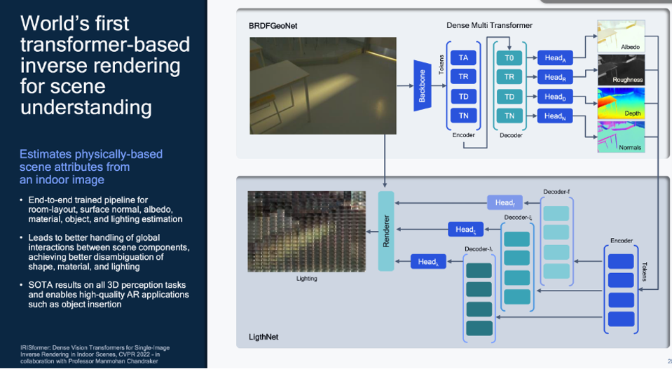 https://specials-images.forbesimg.com/imageserve/62f6b9b74b507c5c92fe6376/Qualcomm-has-developed-a-transformer-model-to-enable-scene-understanding-/960x0.png?fit=scale