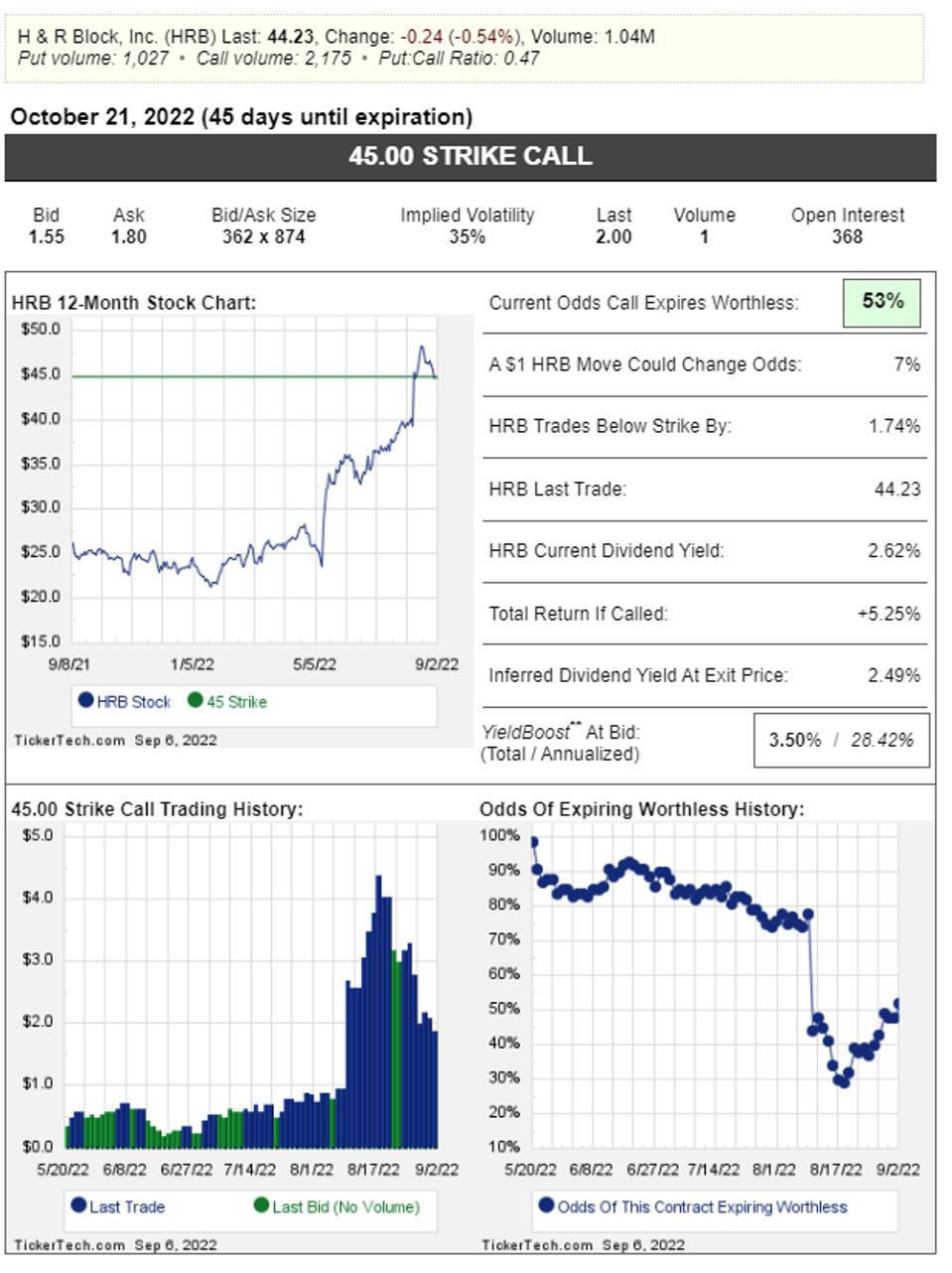 HRB $45 October 21 Call