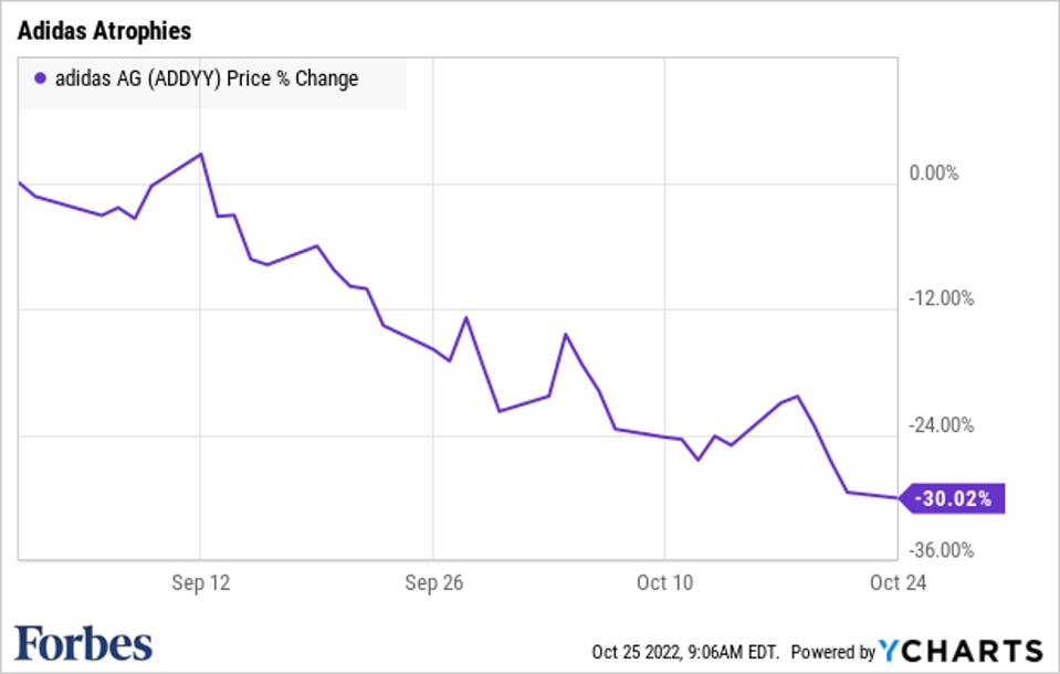 Adidas' stock price has plunged precipitously since Ye's anti-Semitic tirades began.