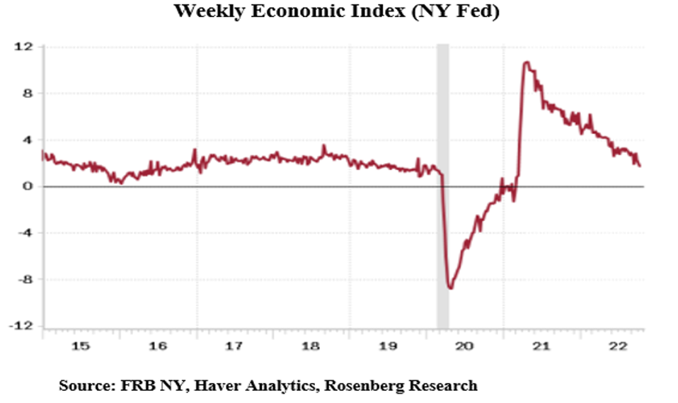 Why Q3's GDP Print Doesn't Mean Recession Avoidance
