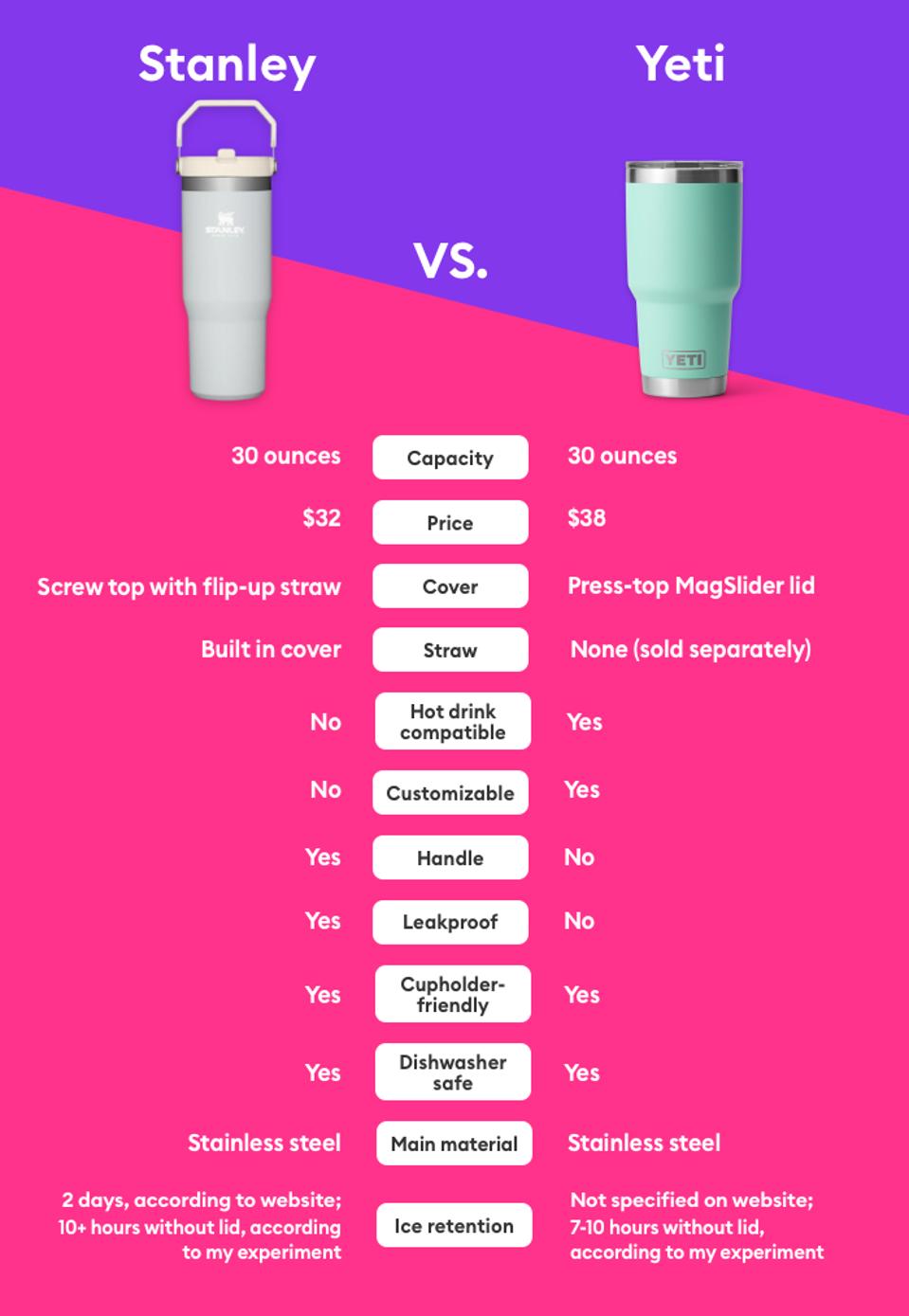 Stanley 40 oz Quencher dimensions vs Yeti 64 oz dimensions