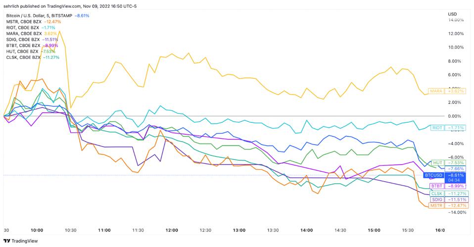Marathon Digital Holdings turned in a positive day