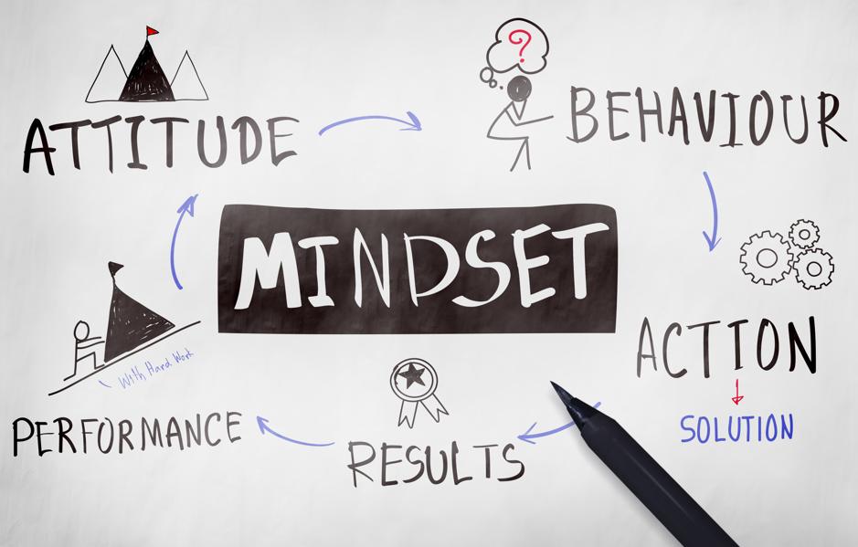 12 Advantages Of A Growth Mindset That Could Accelerate Your Career