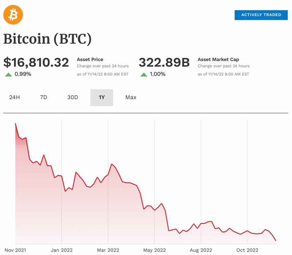 Elon Musk Has Issued A Surprise 2023 Bitcoin And Dogecoin Prediction After  Huge FTX Crypto Price Crash