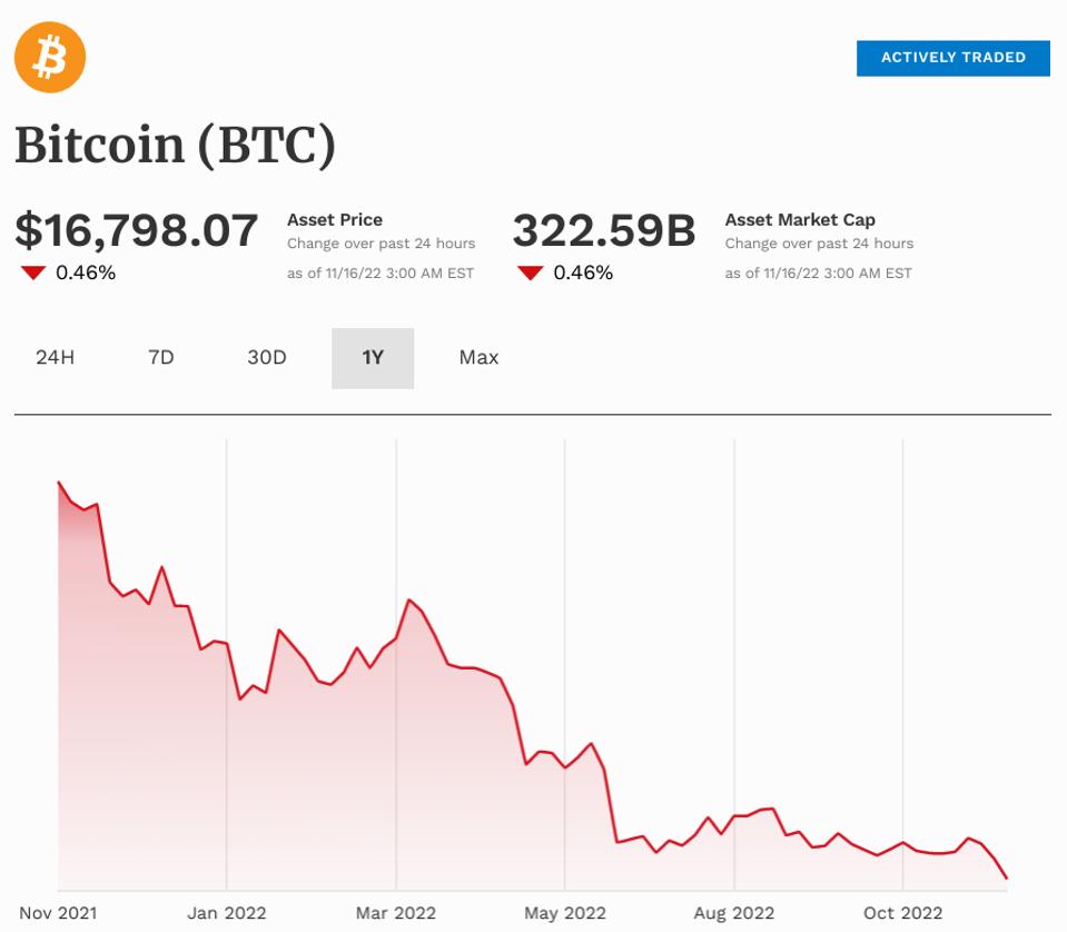 New Crypto Warning: Bankruptcy Fears Suddenly Spread After FTX Crash Wipes  Billions From The Price Of Bitcoin, Ethereum And Crypto