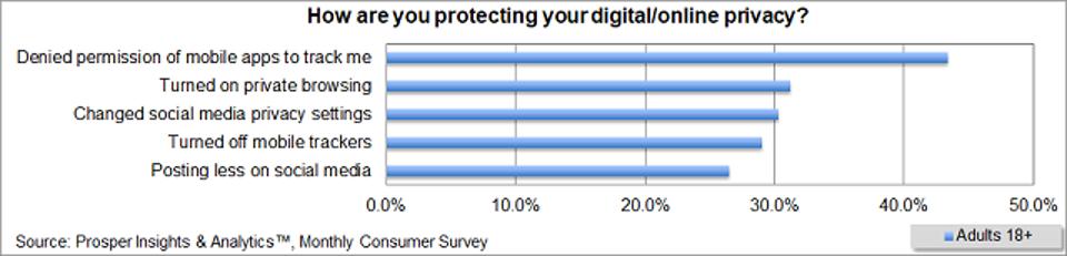 Prosper - Protección de la privacidad digital y en línea