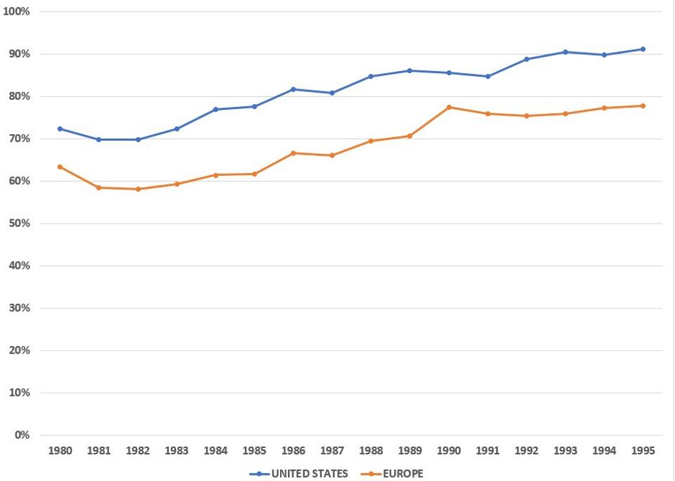 capacity utilization in refineries