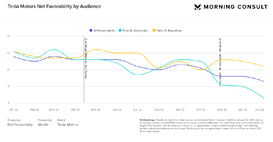 Tesla_brand_image_sinks