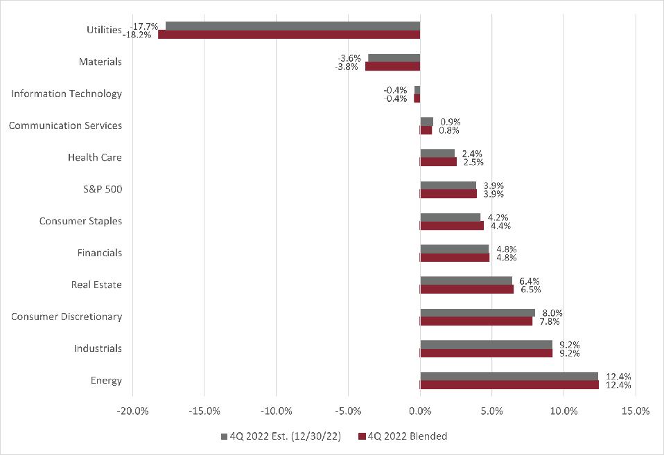 4Q_2022_sales_sector_01132023