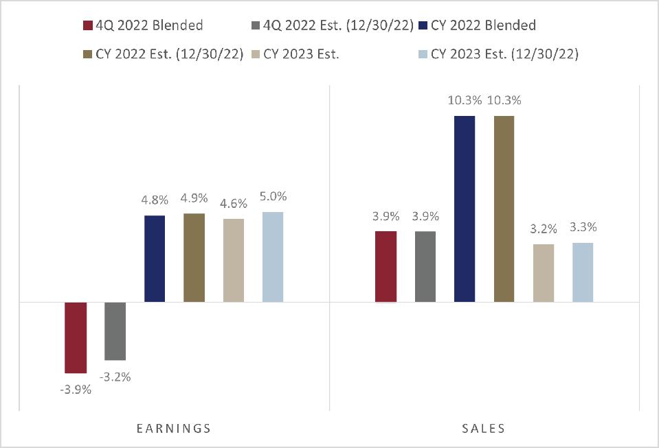 4Q_2022_earnings_01132023