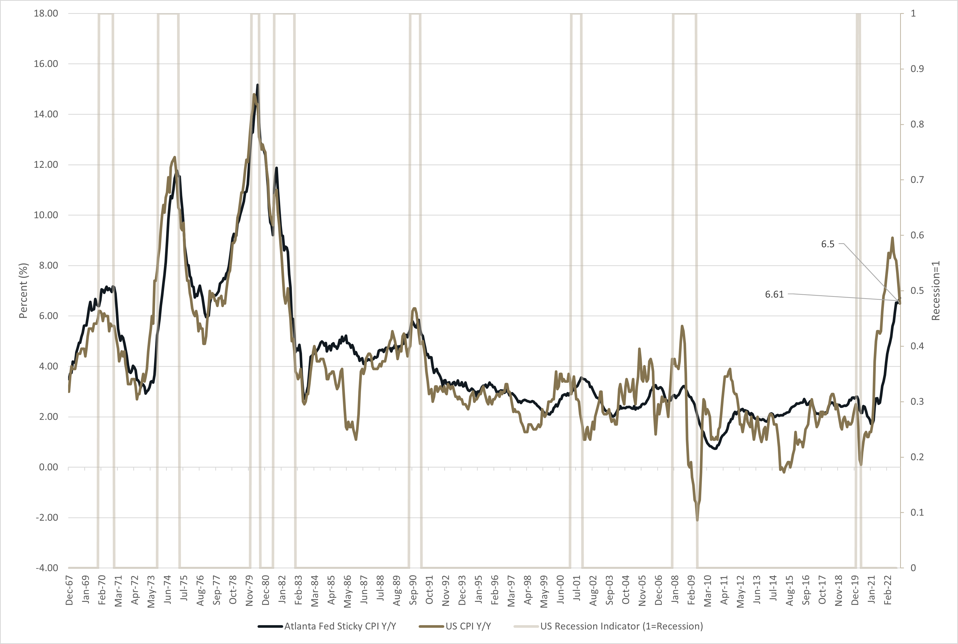 Sticky_Inflation_Dec2022