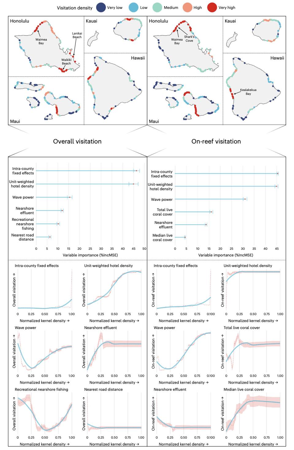Рисунок 1doi:10.1038/s41893-022-01021-4
