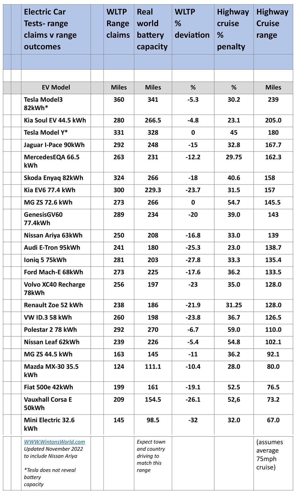 Випробування електромобілів-грудень-2022-1 (002)