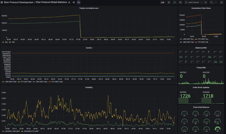 Market Making Elixir Crypto