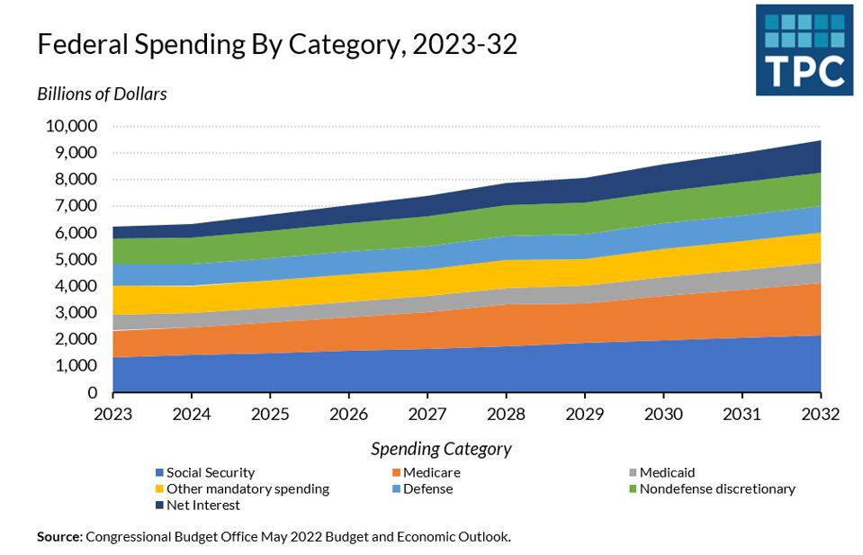 фінансові витрати 2023-32