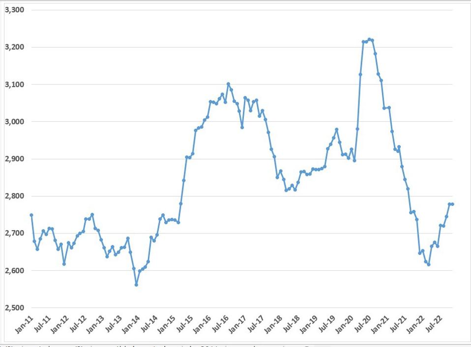 Reservas de petróleo de la OCDE