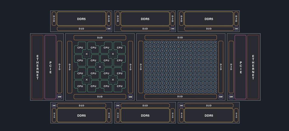 An example of Jim's work, a chiplet with 234 Tenstorrent acceleration cores and a 16-core RISC CPU.