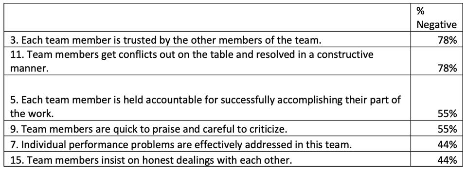 Zenger Folkman - Team Trust 2023