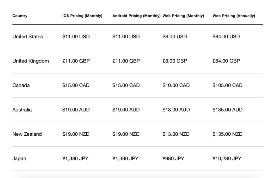 Twitter Blue pricing across regions