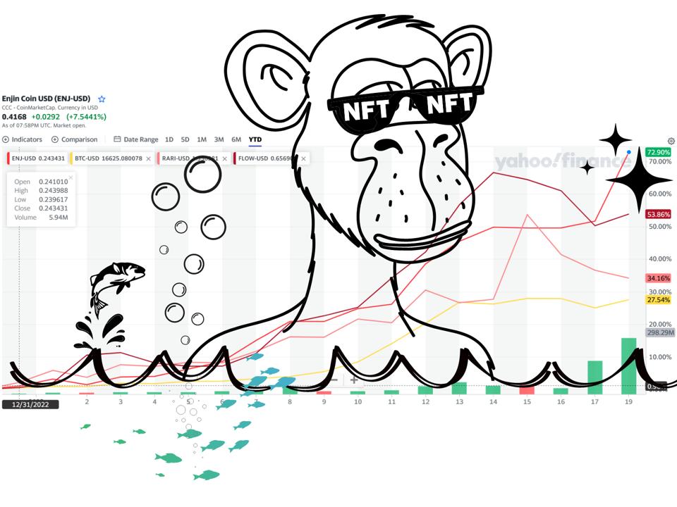 Un gráfico que muestra el precio de la moneda Enjin, Rarible y Flow blockchain frente a bitcoin. Todo golpeado.