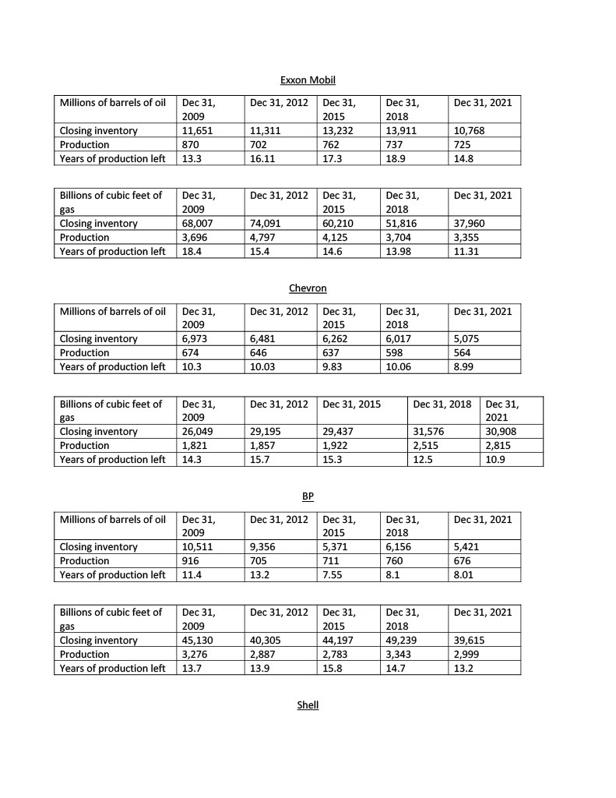 just tables oil and gas paper1024_1