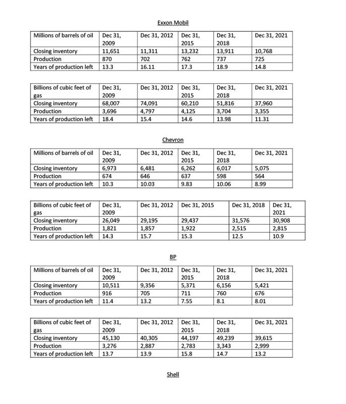 just tables oil and gas paper1024_1
