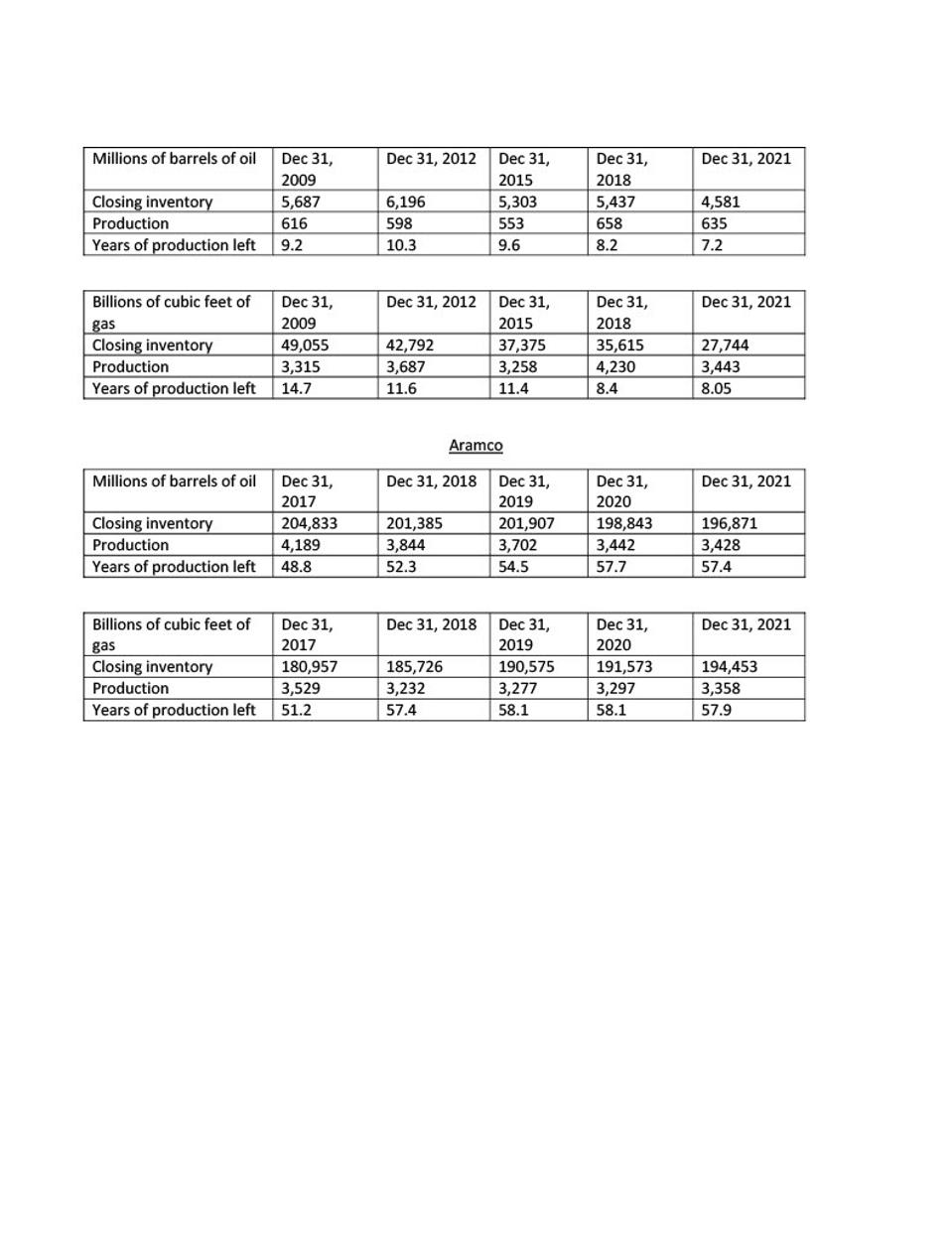 just tables oil and gas paper1024_2