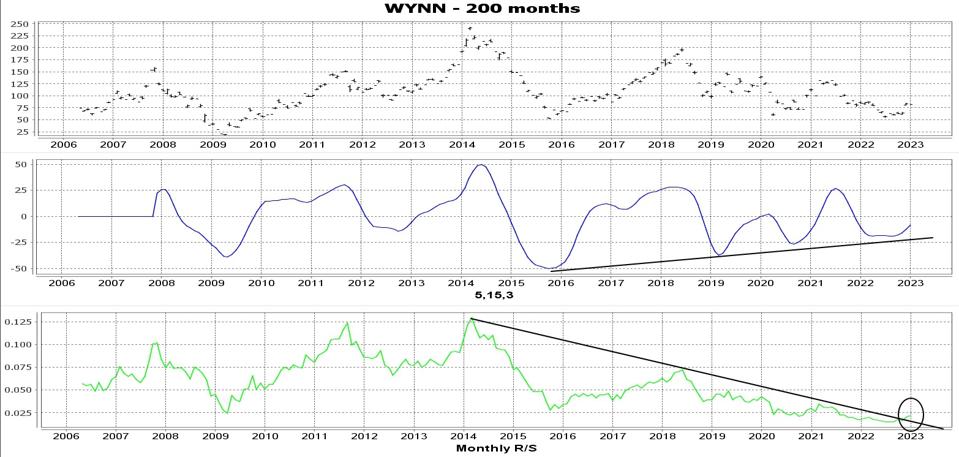 WYNN 1