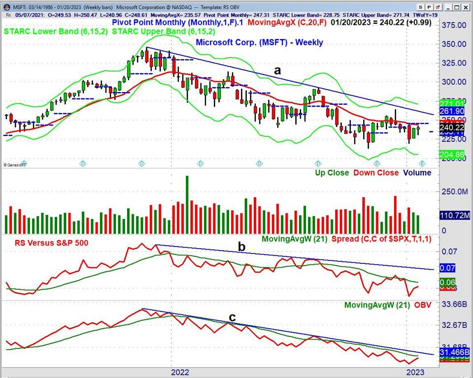 MSFT