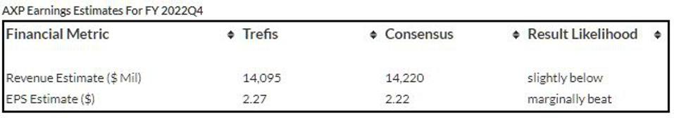 Estimaciones de ganancias de AXP para el cuarto trimestre del año fiscal 2022