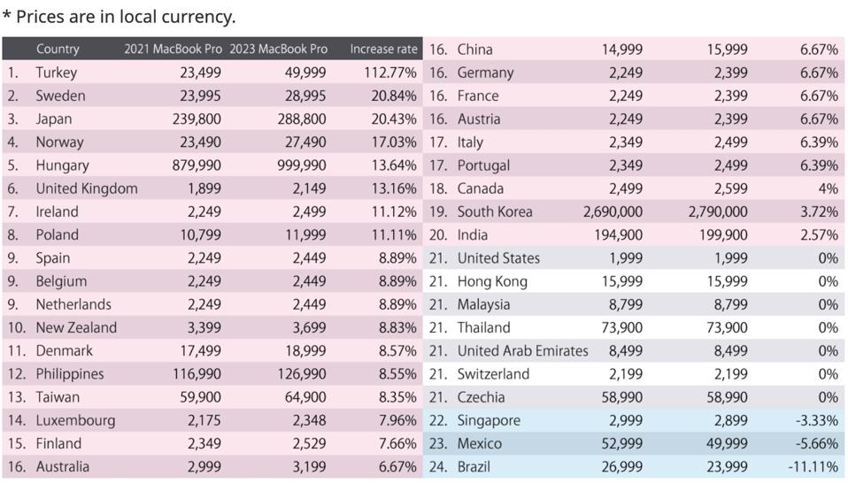 Apple, M2 MacBook Pro, M2 Macbook Pro ціна, 2023 MacBook Pro ціна,