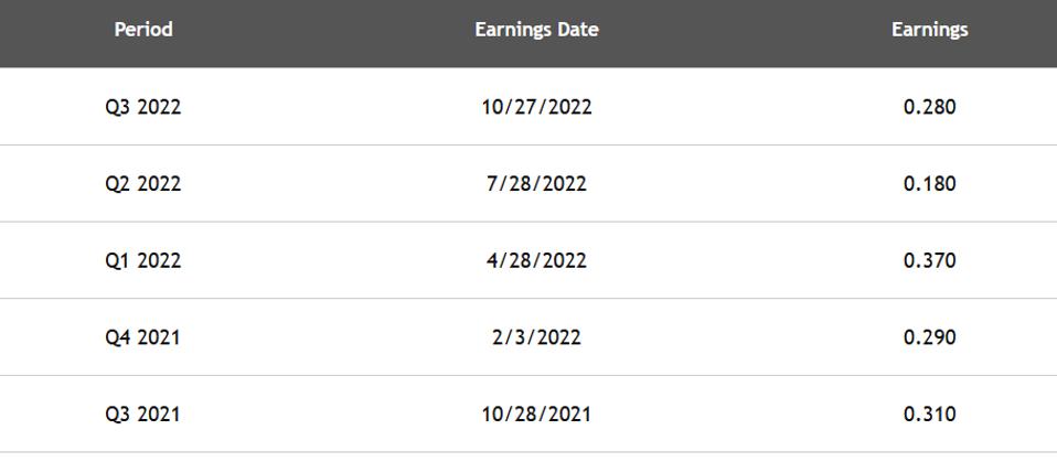 AMZN NED 1 зараз