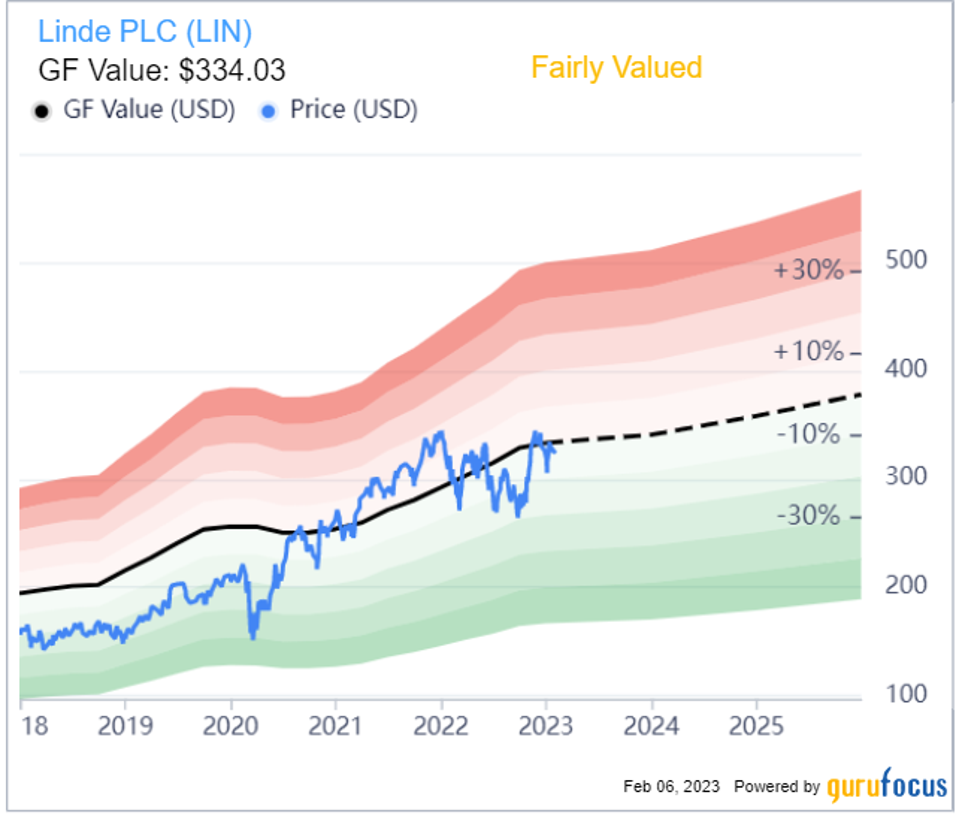 Linde: A Leading Hydrogen Growth Stock