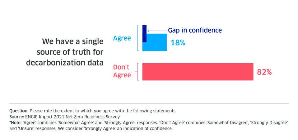 Net-Zero-Report-Graphs-CGF-01