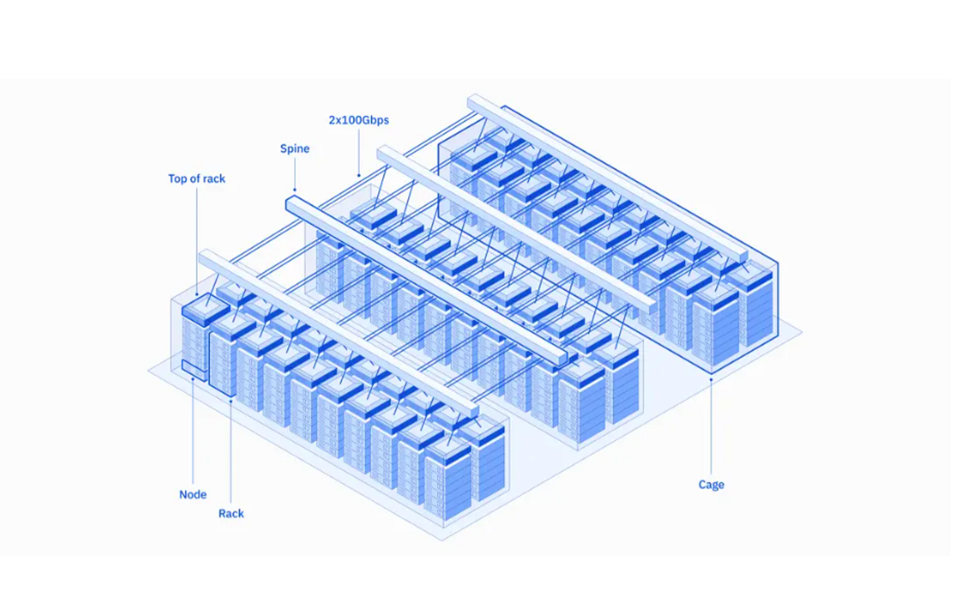 Representative graphic illustrating the architecture of Vela                              